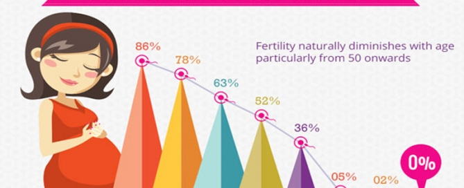 Getting pregnant over 50