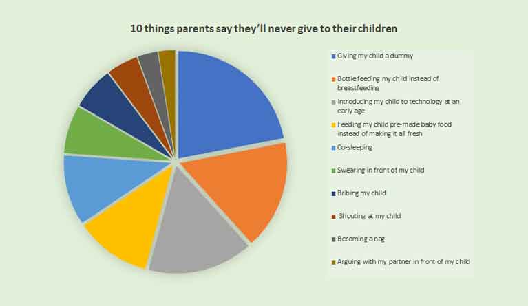 10 things parents say they’ll never give to their children