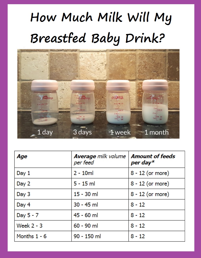 Baby Breast Milk Feeding Chart